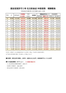 風俗営業許可　行政書士　費用