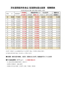 深夜営業許可　行政書士　費用